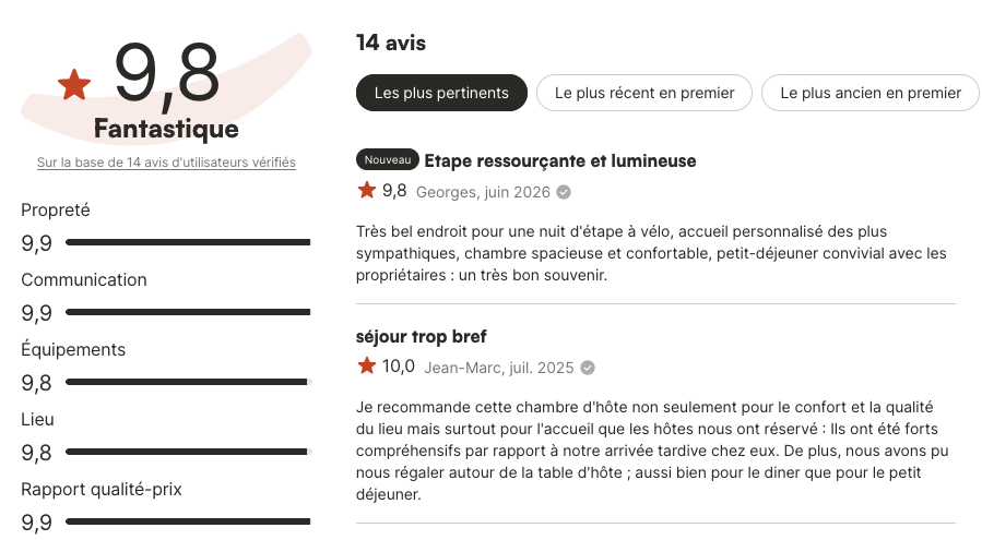 avis